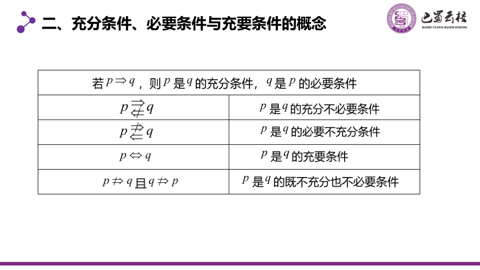2025届巴蜀数学高二-一轮：1.2  命题与条件的充分性、必要性教师版.pdf_第3页