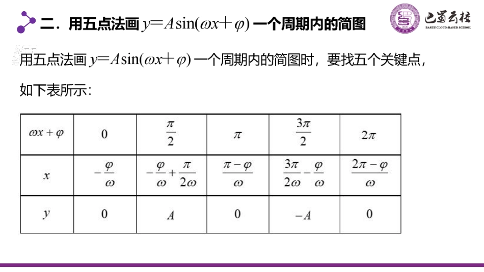 2025届巴蜀数学高一-5.6  三角函数y=Asin(ωx+φ)的图象课件教师版.pdf_第3页