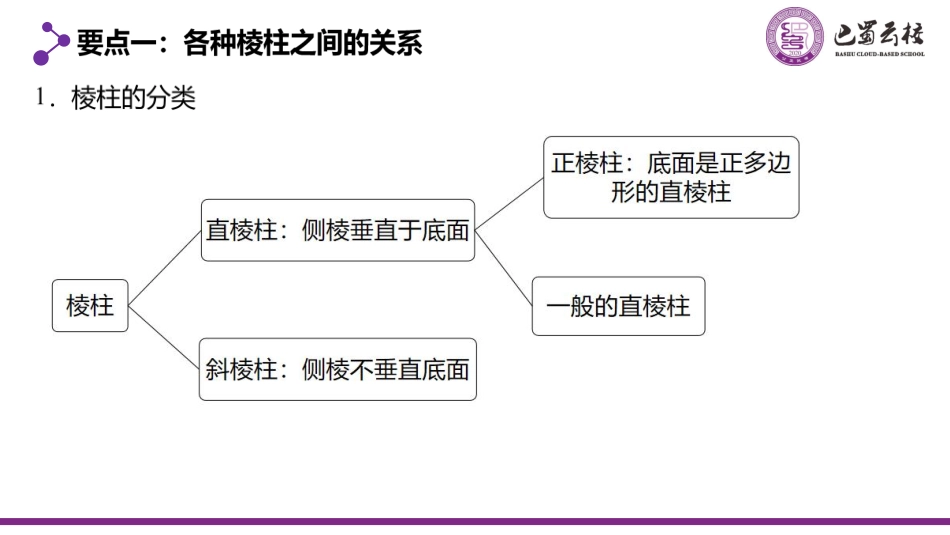 2025届巴蜀数学高一-8.1.2  多面体教师版.pdf_第2页