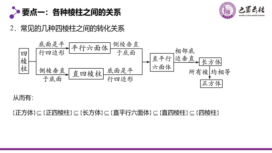2025届巴蜀数学高一-8.1.2  多面体教师版.pdf_第3页