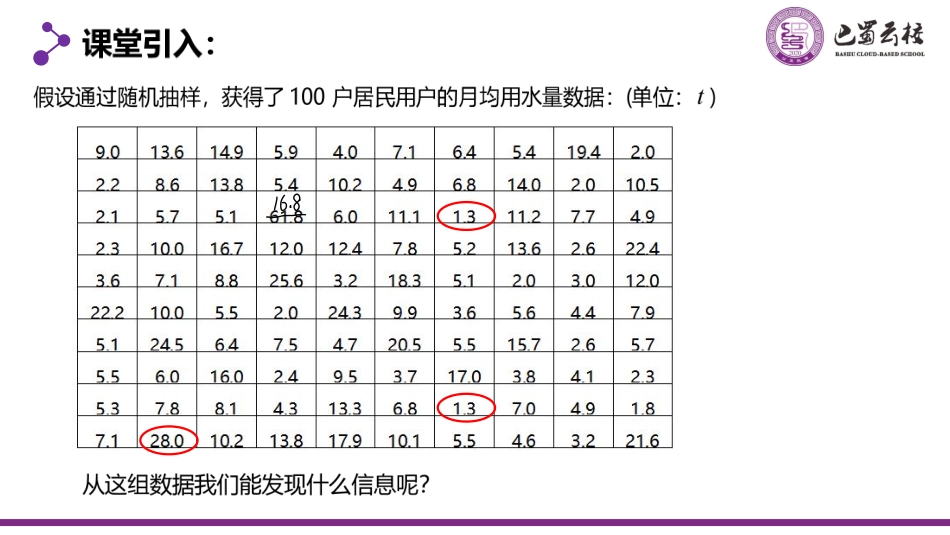 2025届巴蜀数学高一-9.2.1  总体取值规律的估计（合并）教师版.pdf_第3页