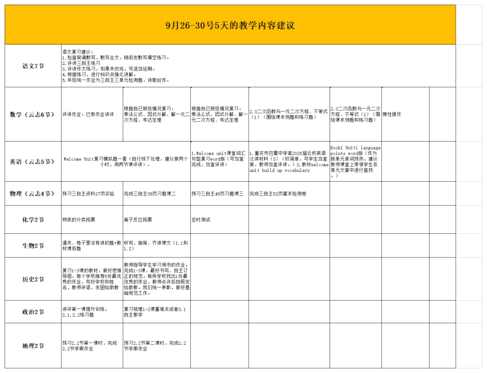2025届巴蜀数学高一-巴蜀云校高2025届-9.26-9.30云志班 教学内容建议-总表(1)_20220923110611.pdf_第1页