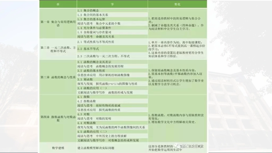 2025届巴蜀数学高一-新教材研究.pdf_第3页