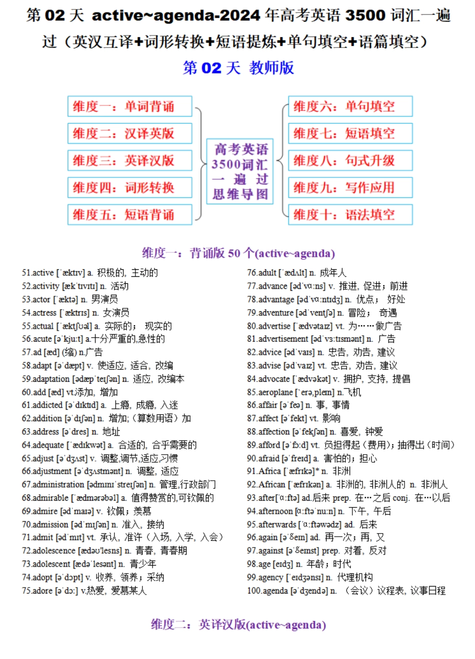 第02天 active~agenda-2024年高考英语3500词汇一遍过（英汉互译+词形转换+短语提炼+单句填空+语篇填空）教师版.pdf_第1页