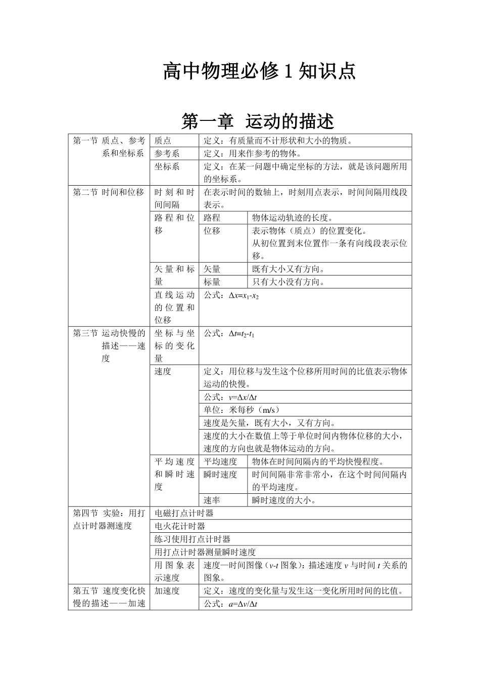 高中物理必修1知识清单.pdf_第1页
