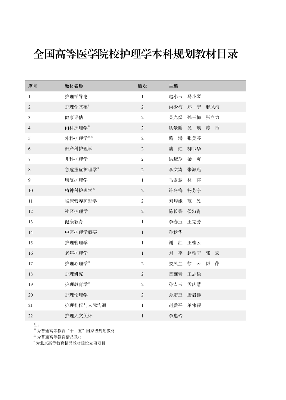 978-7-5659-1220-7中医护理学概要.pdf_第3页