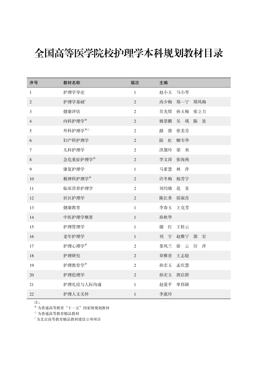 978-7-5659-1224-5护理心理学.pdf_第3页