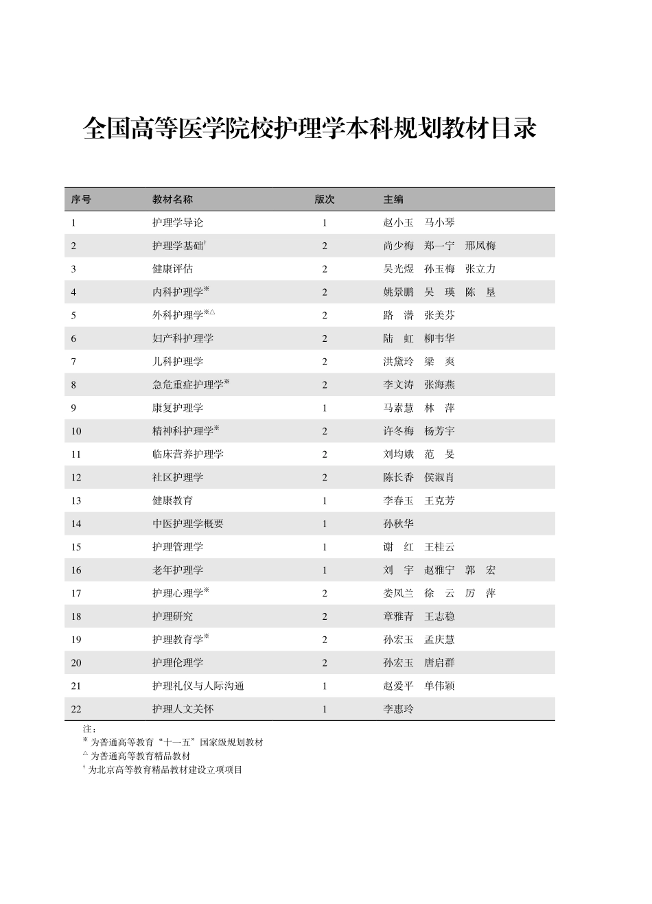 978-7-5659-1298-6康复护理学.pdf_第3页