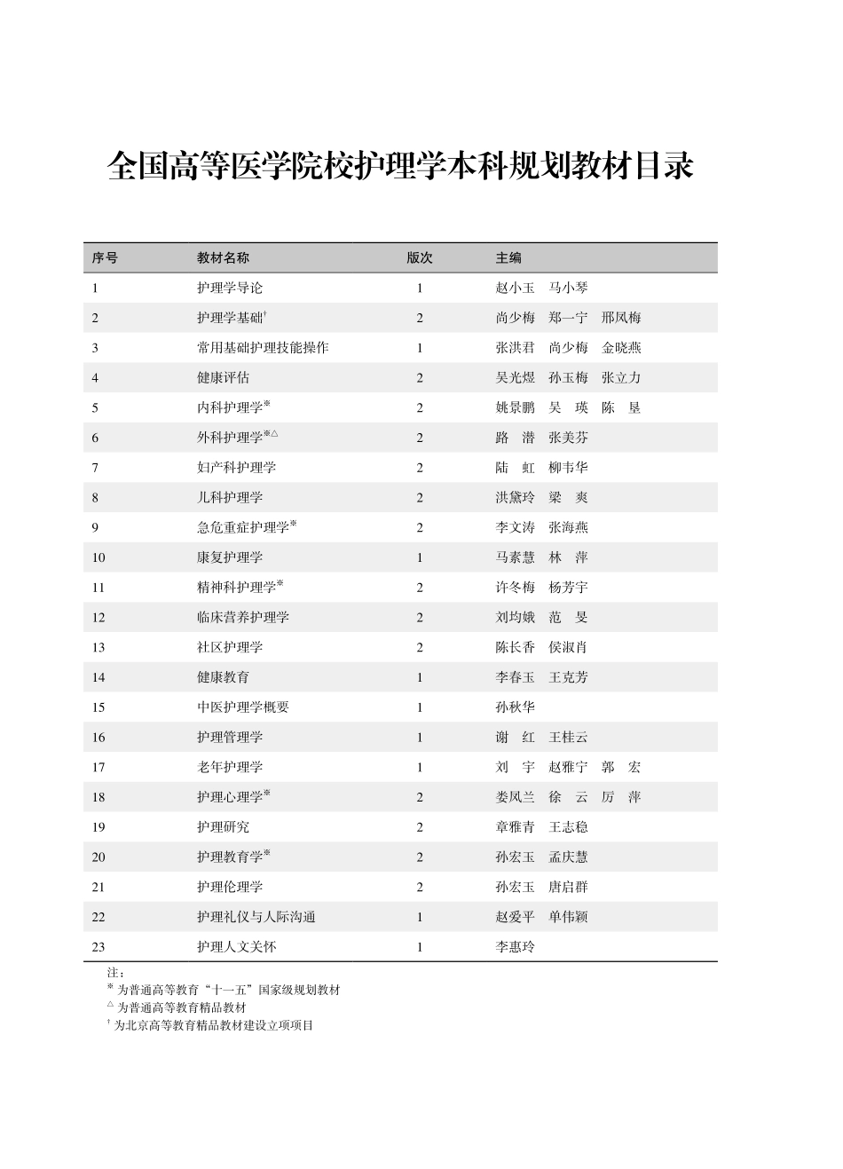 978-7-5659-1299-3护理人文关怀.pdf_第3页
