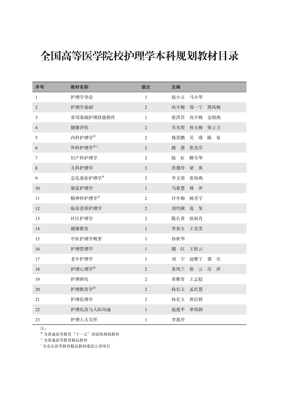 978-7-5659-1633-5护理礼仪与人际沟通.pdf_第3页