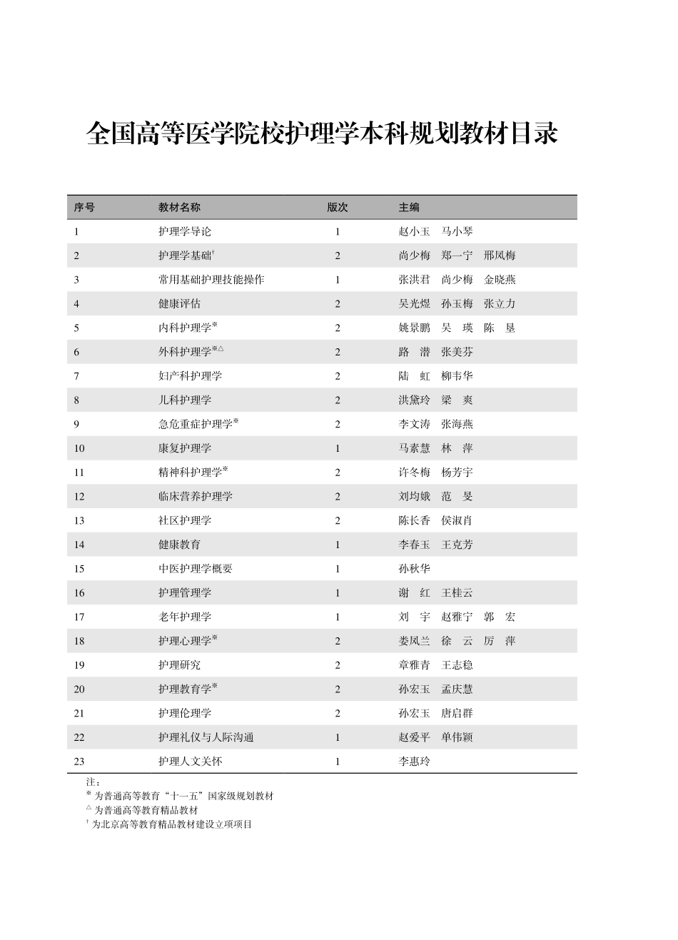 978-7-5659-1902-2临床营养护理学.pdf_第3页