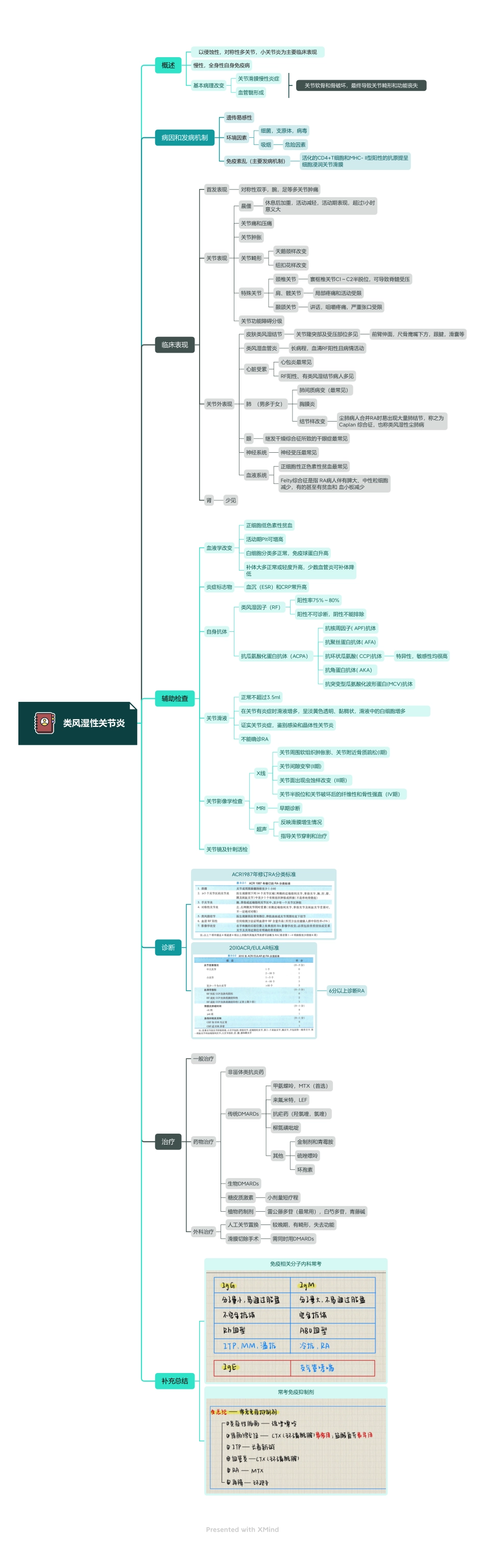 医学科目：1.类风湿性关节炎.pdf_第1页