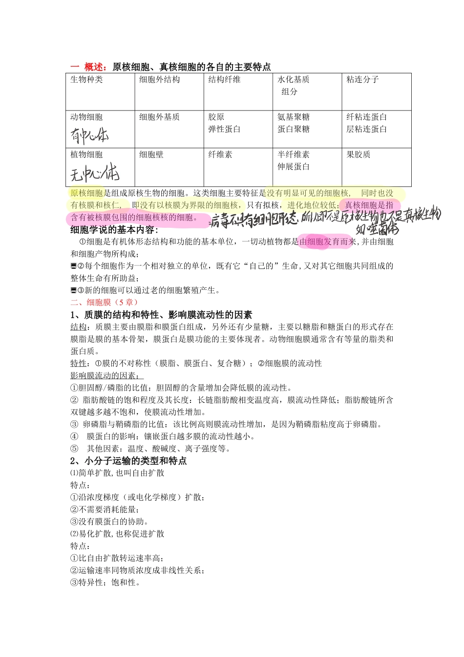 医学科目：1_2_【细胞生物学】重点具体内容.pdf_第1页