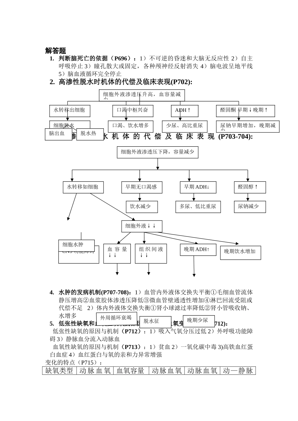 医学科目：1病理生理学重点（必背）.doc_第3页
