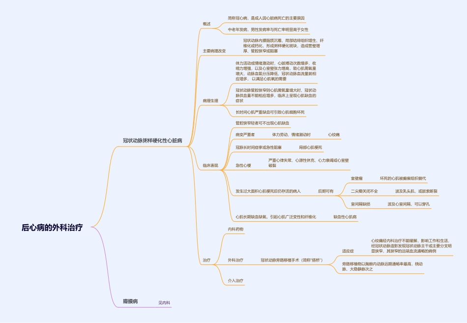 医学科目：2.后心病的外科治疗.pdf_第1页