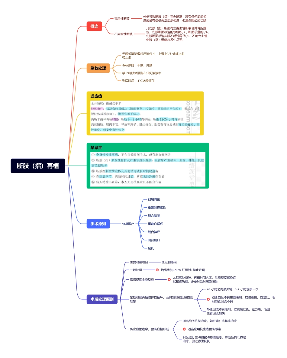 医学科目：4.断肢（指）再植.pdf_第1页