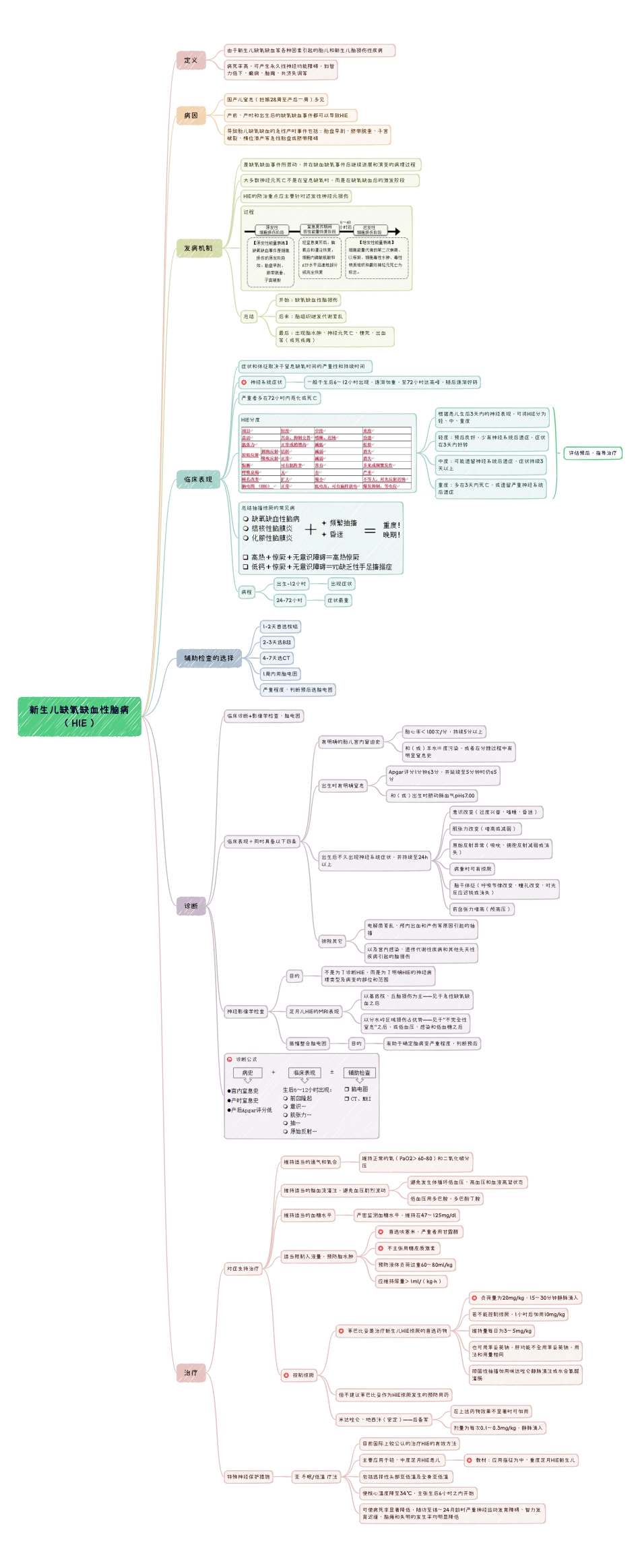 医学科目：5.3新生儿缺氧缺血性脑病 （HIE）.pdf_第1页