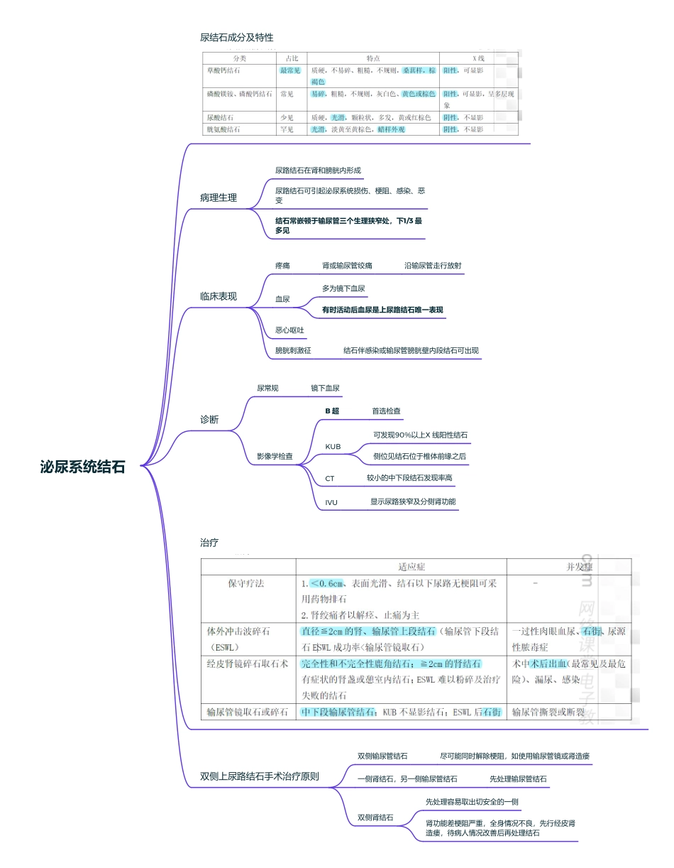 医学科目：5.泌尿系统结石.pdf_第1页