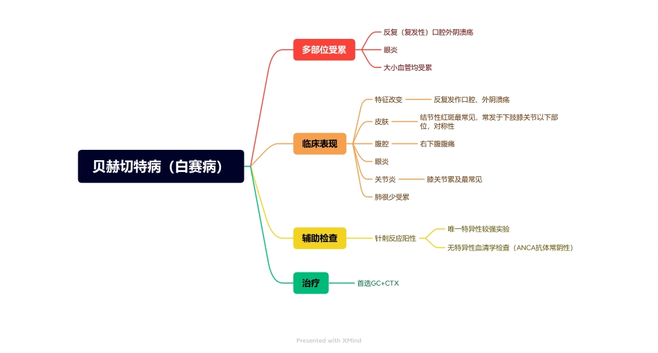 医学科目：6.贝赫切特病（白赛病）.pdf_第1页