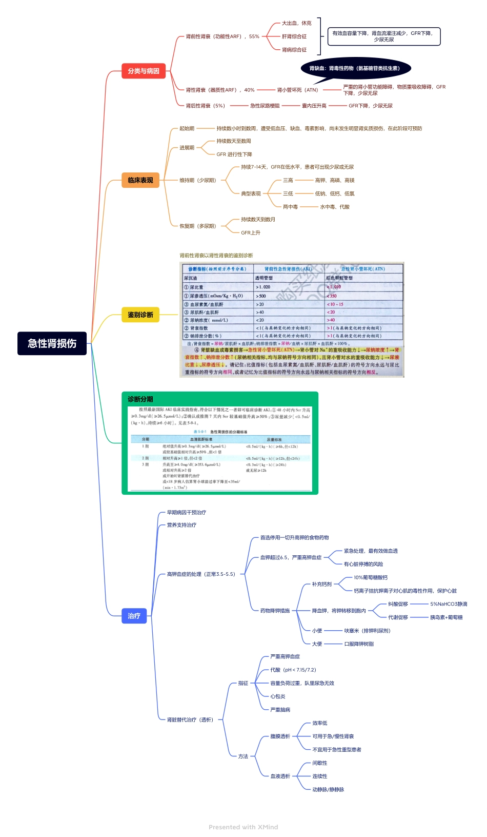 医学科目：6.急性肾损伤.pdf_第1页