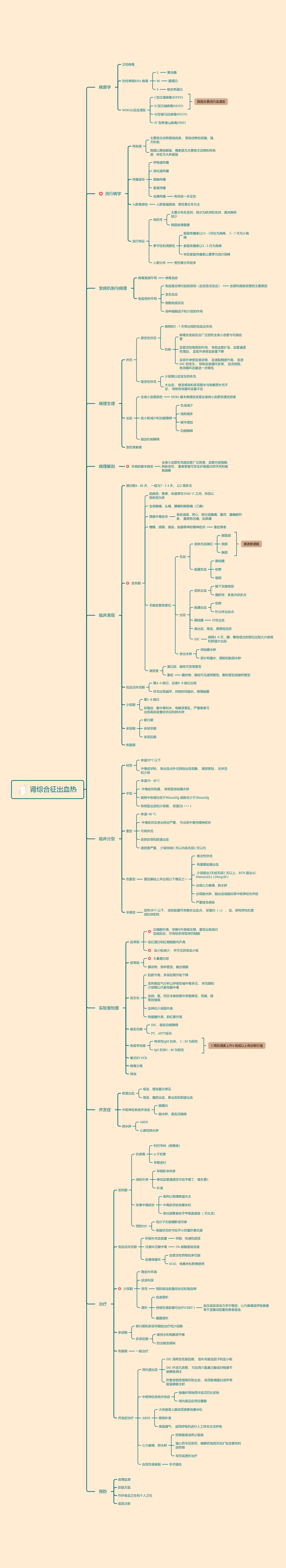 医学科目：6.肾综合征出血热.pdf_第1页