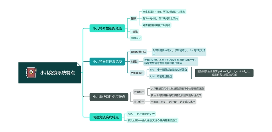 医学科目：7.1小儿免疫系统特点.pdf_第1页