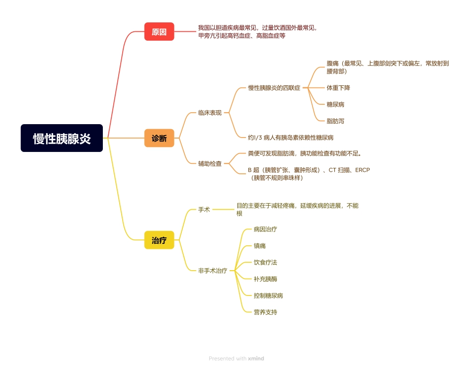 医学科目：7.慢性胰腺炎.pdf_第1页