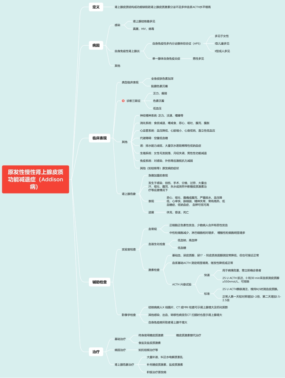 医学科目：7.原发性慢性肾上腺皮质功能减退症（Addison病）.pdf_第1页