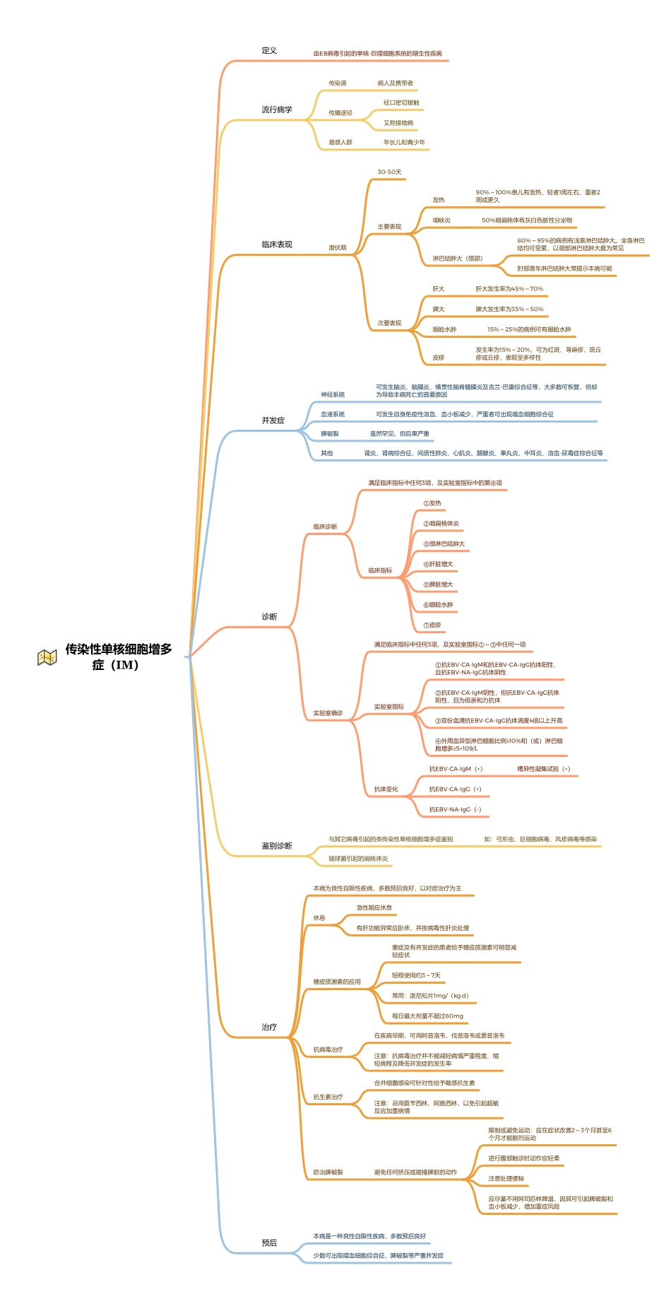 医学科目：8.3传染性单核细胞增多症（IM）.pdf_第1页