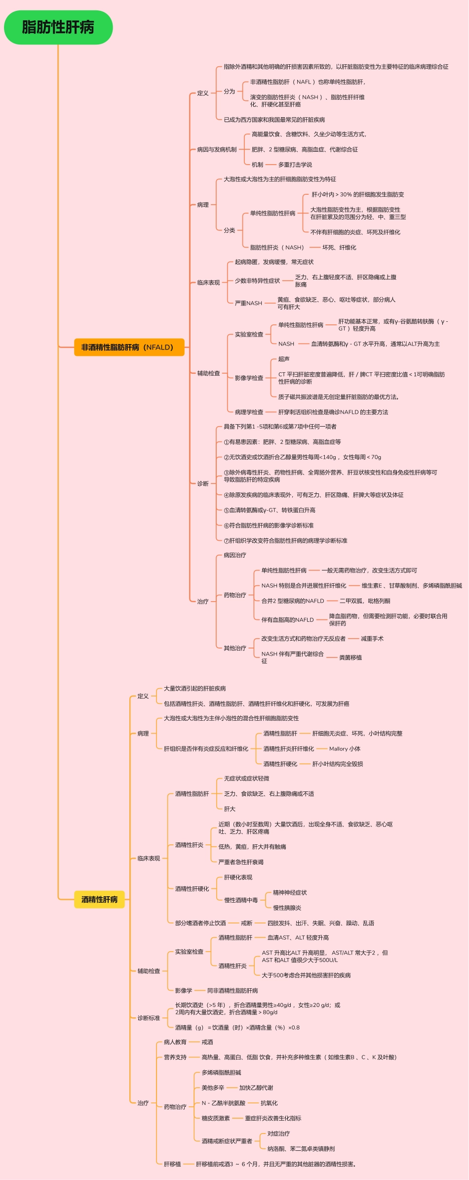 医学科目：10.脂肪性肝病.pdf_第1页