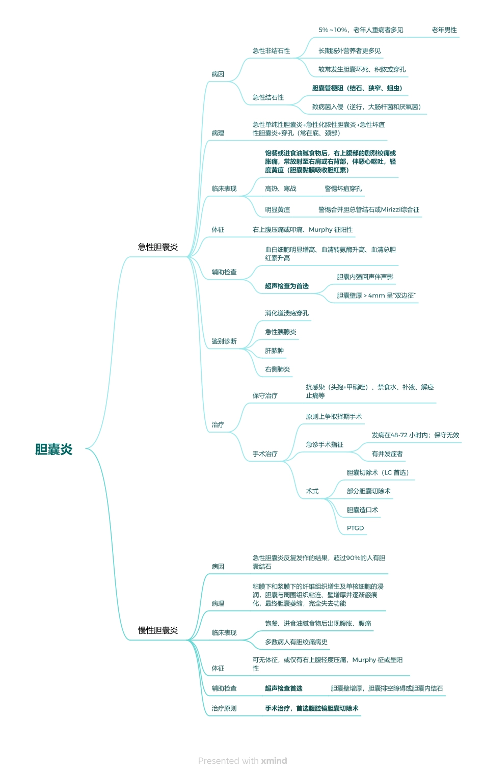 医学科目：11.胆囊炎.pdf_第1页