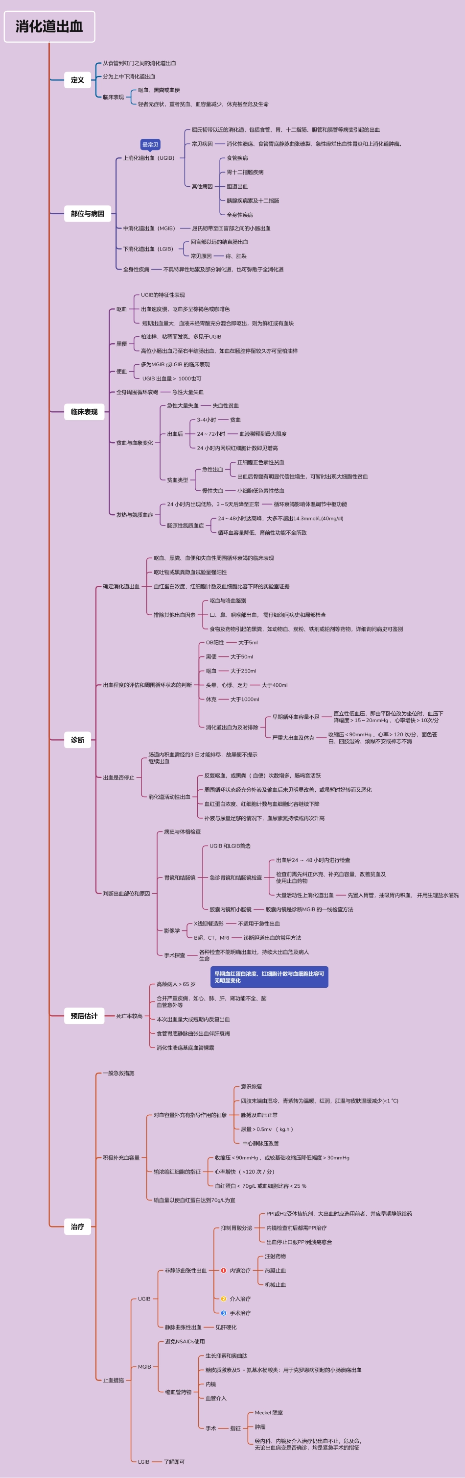 医学科目：11.消化道出血.pdf_第1页
