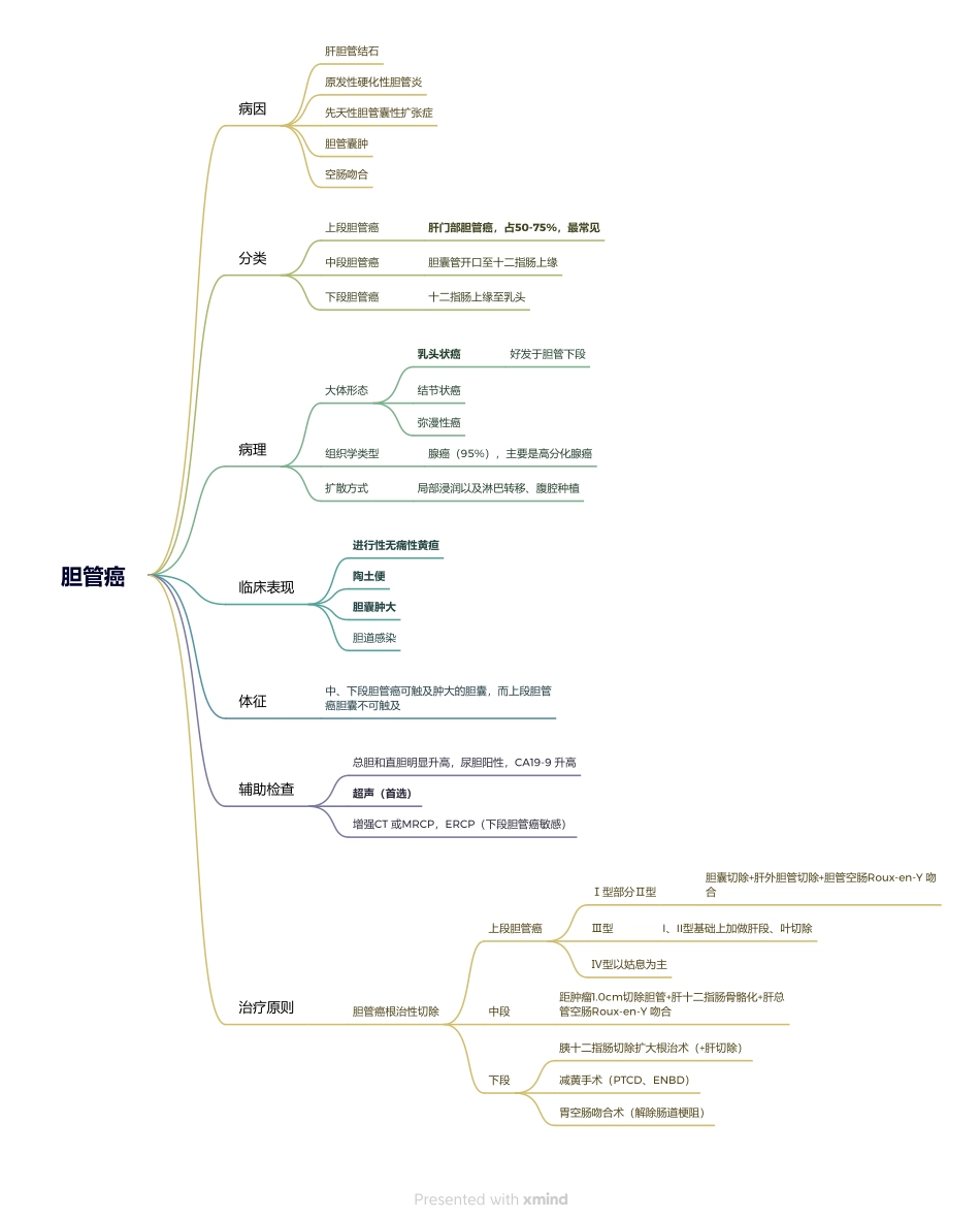 医学科目：14.胆管癌.pdf_第1页