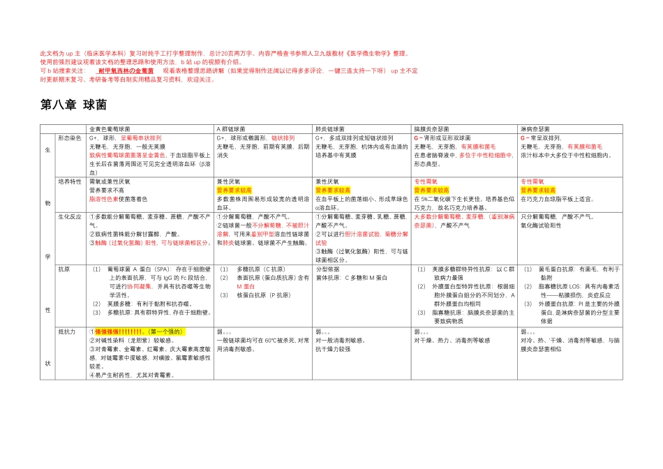 医学科目：33种微生物细菌表格整理.pdf_第1页
