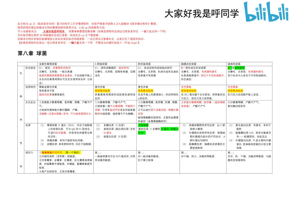 医学科目：33种微生物细菌表格整理——b站大家好我是呼同学.pdf_第1页