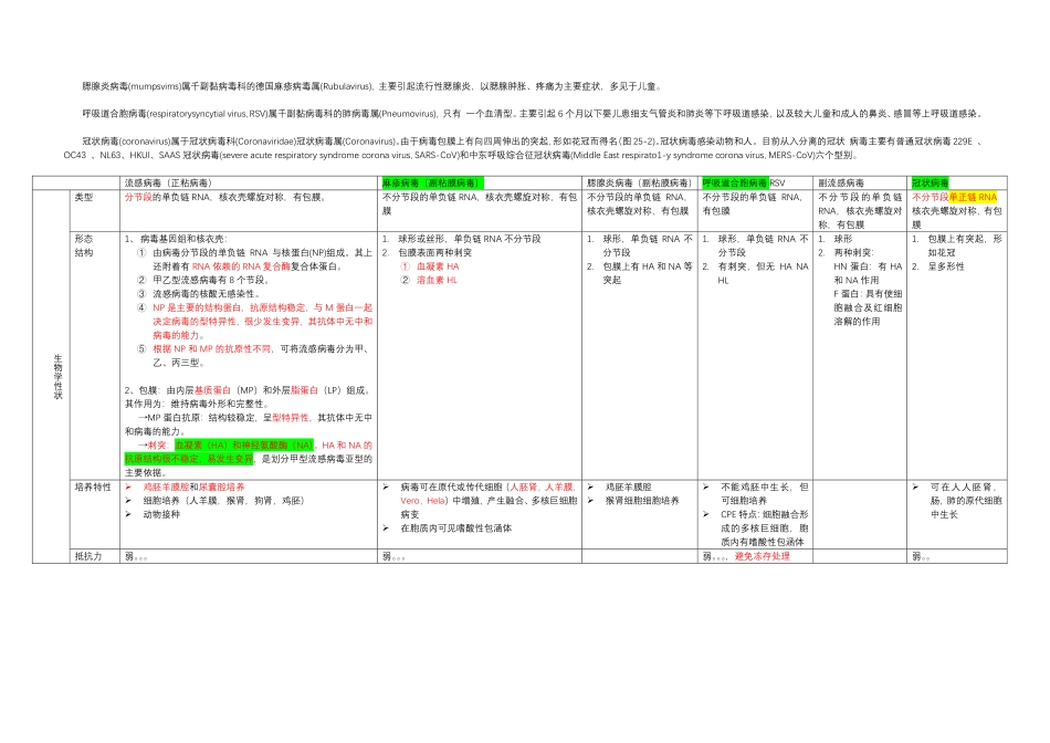 医学科目：38种执医微生物病毒表格整理.pdf_第2页
