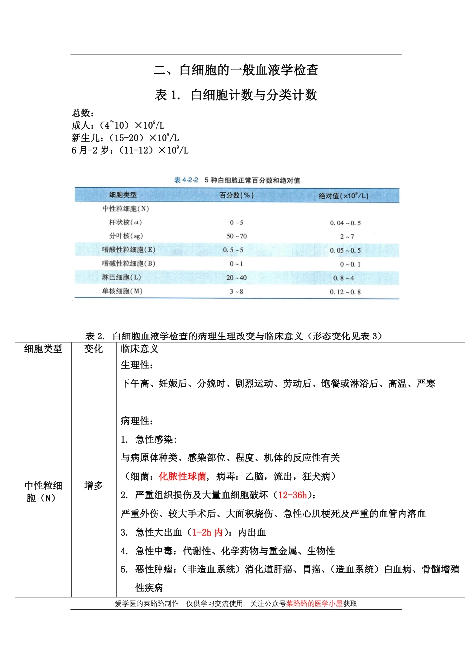 医学科目：白细胞的一般检查.pdf_第1页