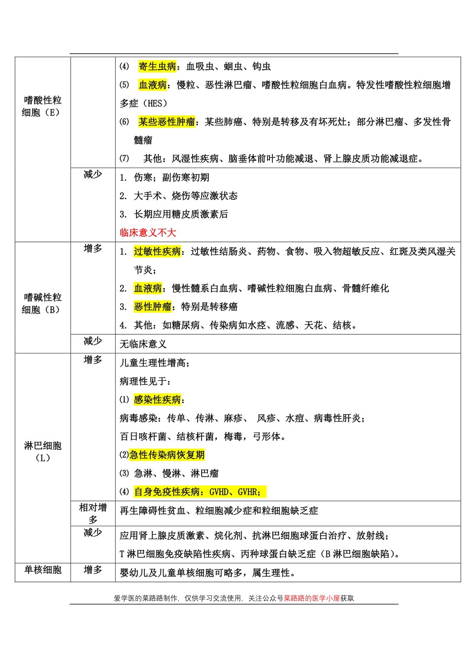 医学科目：白细胞的一般检查.pdf_第3页