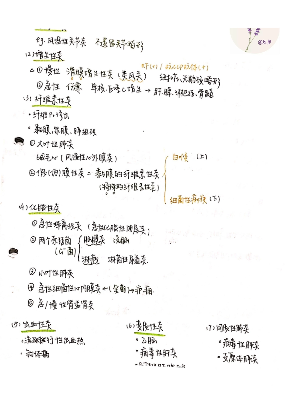 医学科目：病理 笔记+总结.pdf_第1页