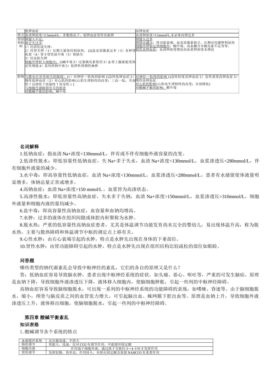 医学科目：病理生理学重点2.doc_第2页