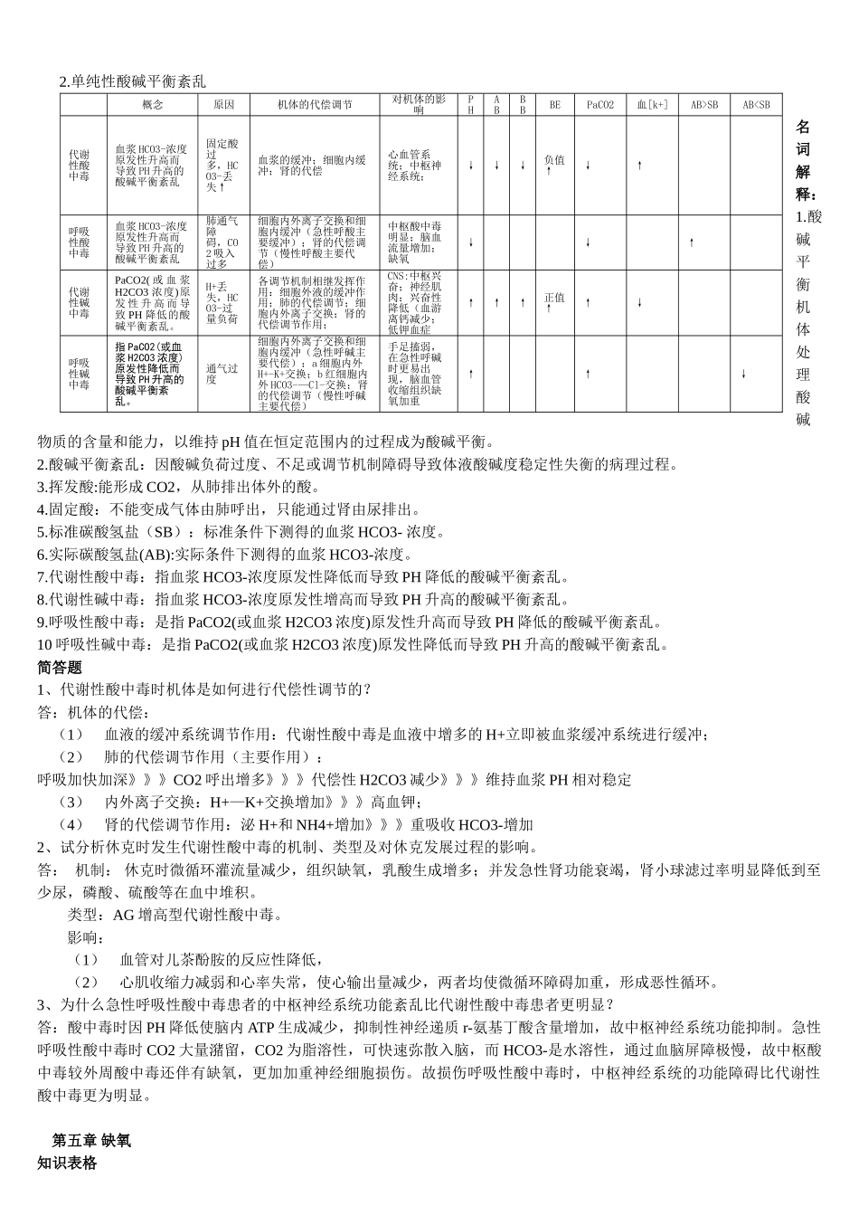医学科目：病理生理学重点2.doc_第3页