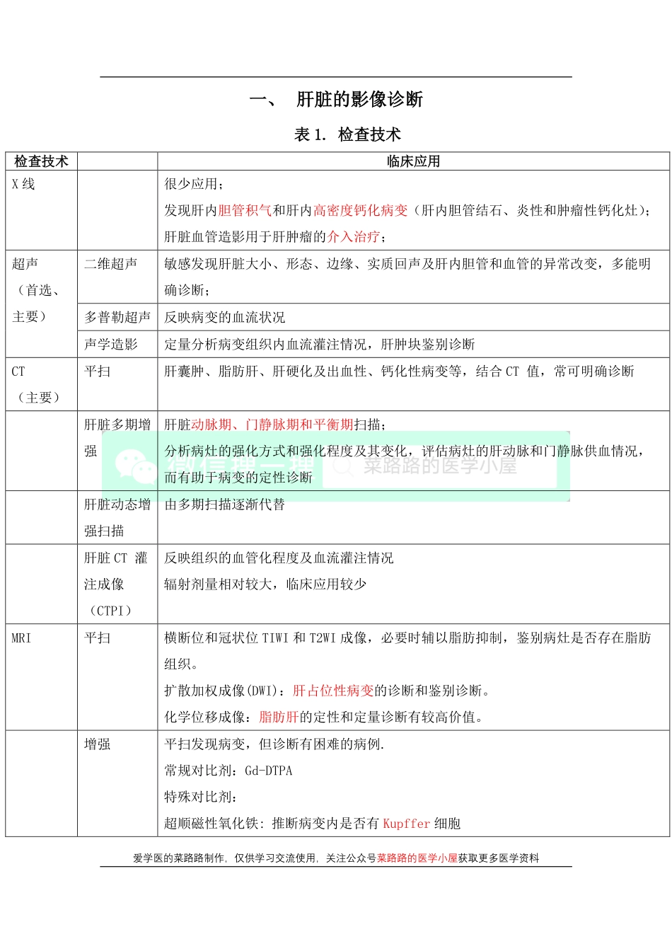 医学科目：肝脏的影像诊断.pdf_第1页