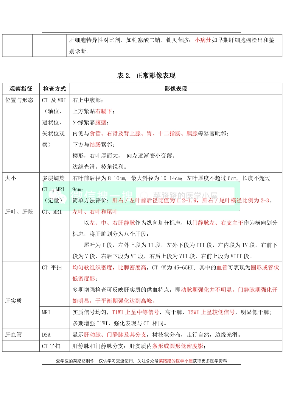 医学科目：肝脏的影像诊断.pdf_第2页