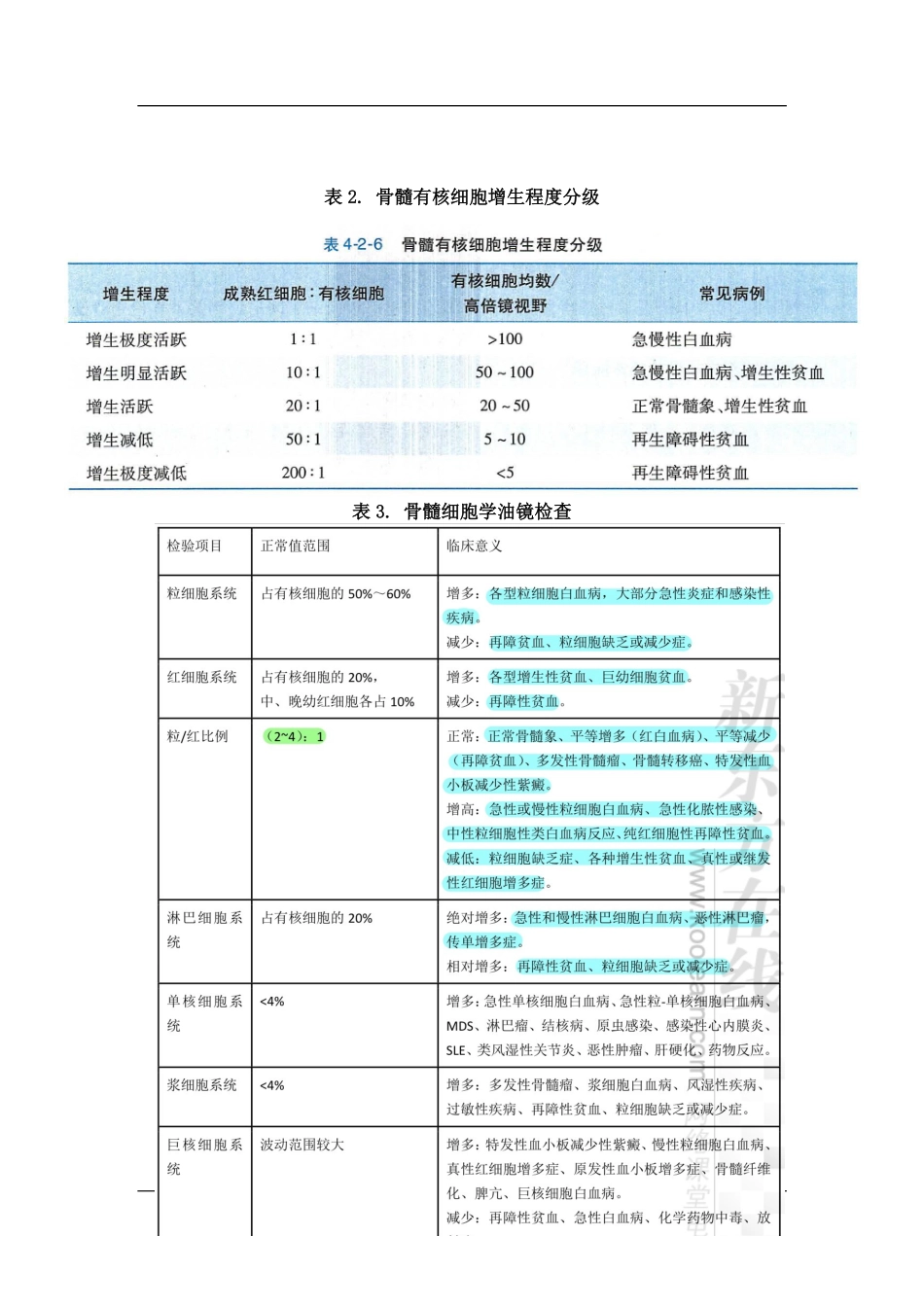 医学科目：骨髓细胞学检查.pdf_第2页