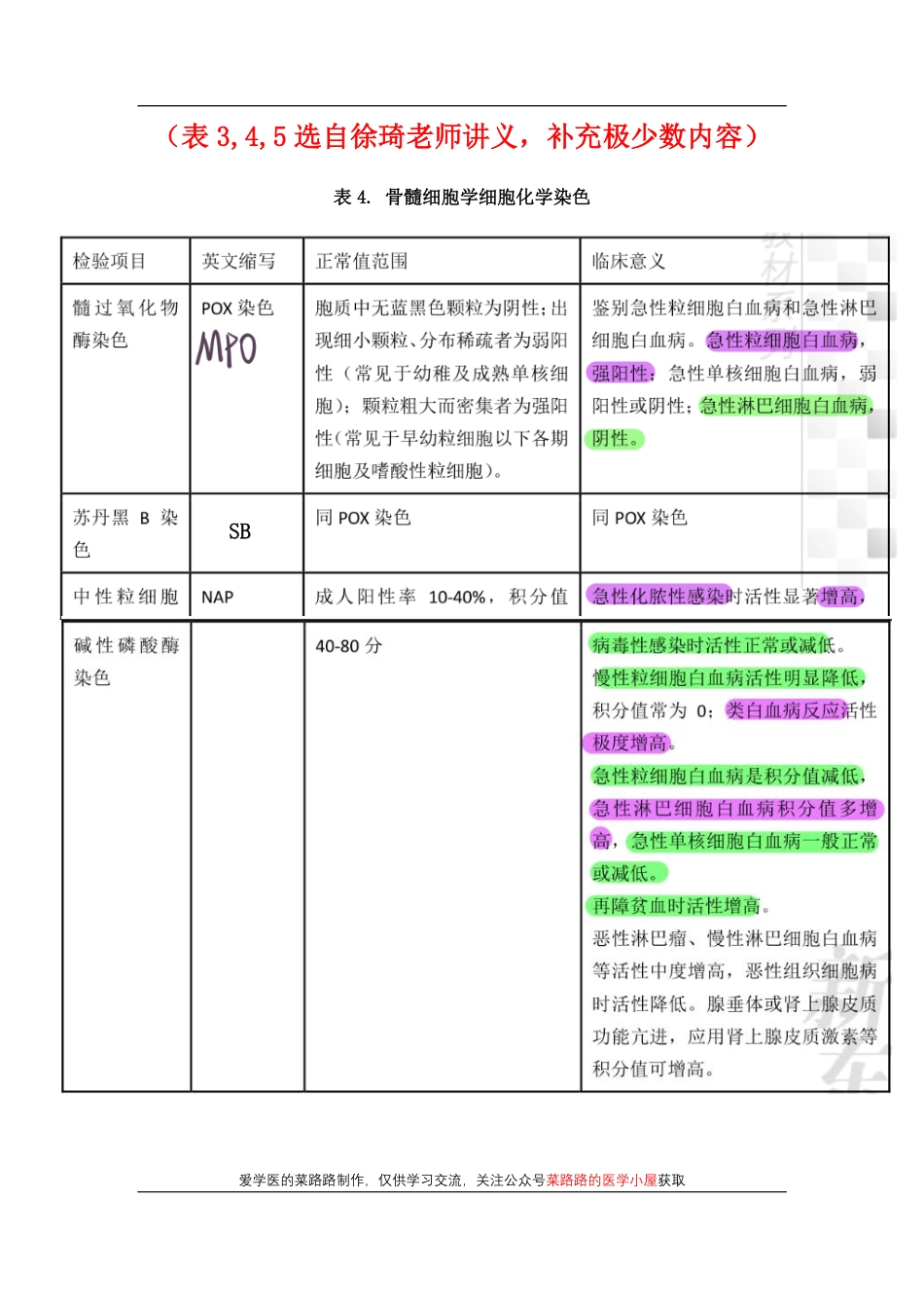 医学科目：骨髓细胞学检查.pdf_第3页