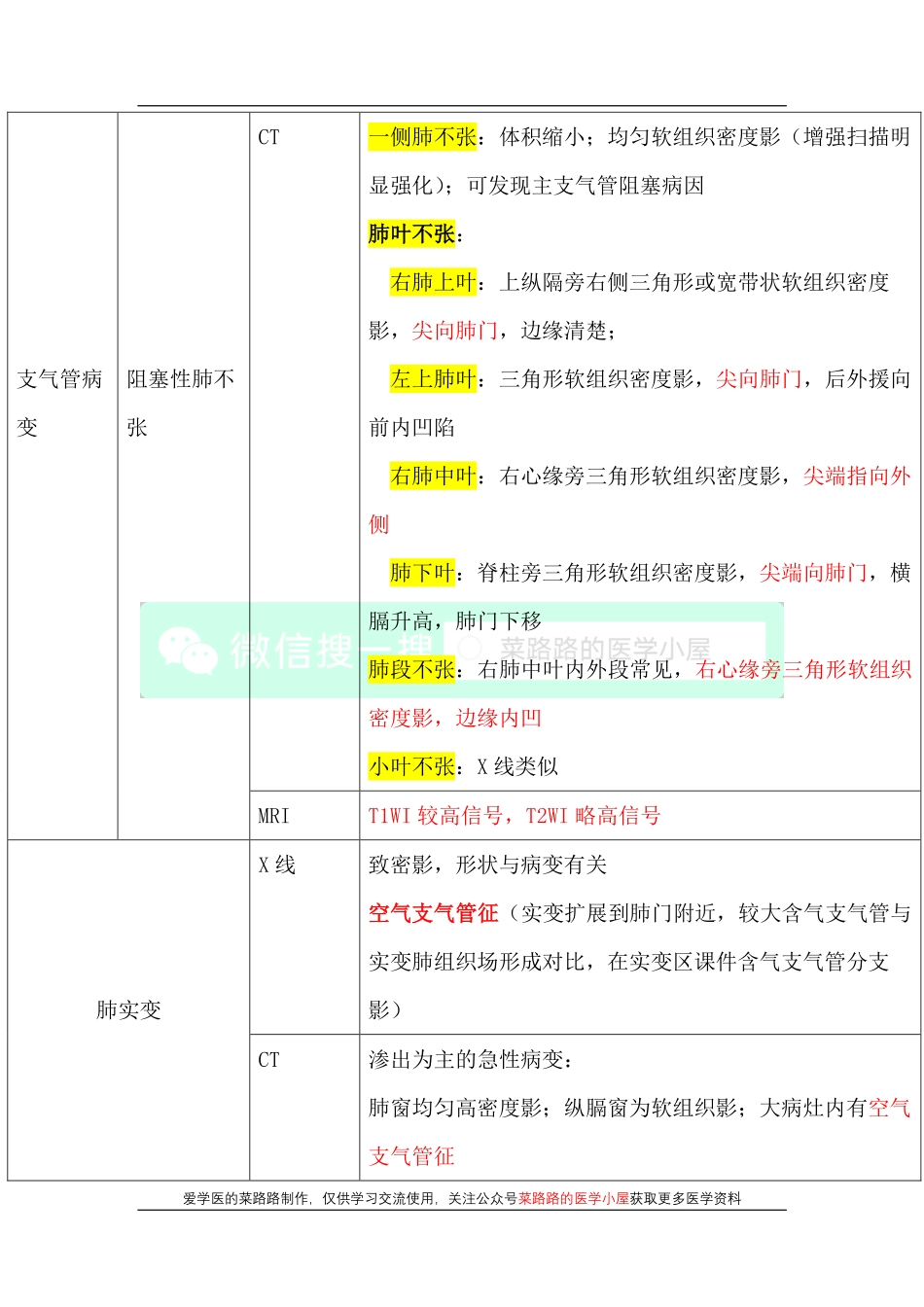 医学科目：呼吸系统基本病变表现.pdf_第2页