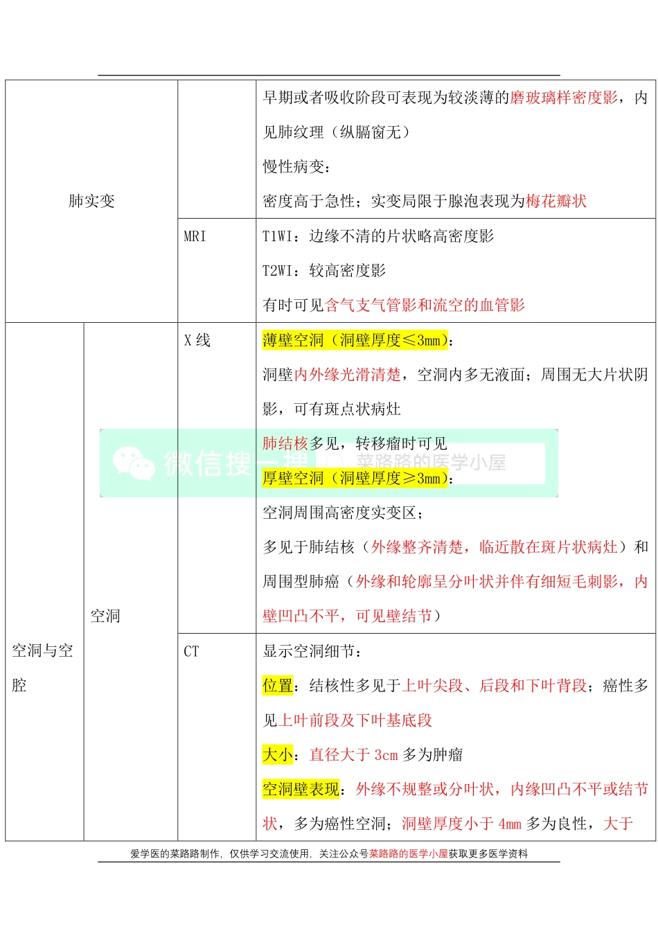 医学科目：呼吸系统基本病变表现.pdf_第3页