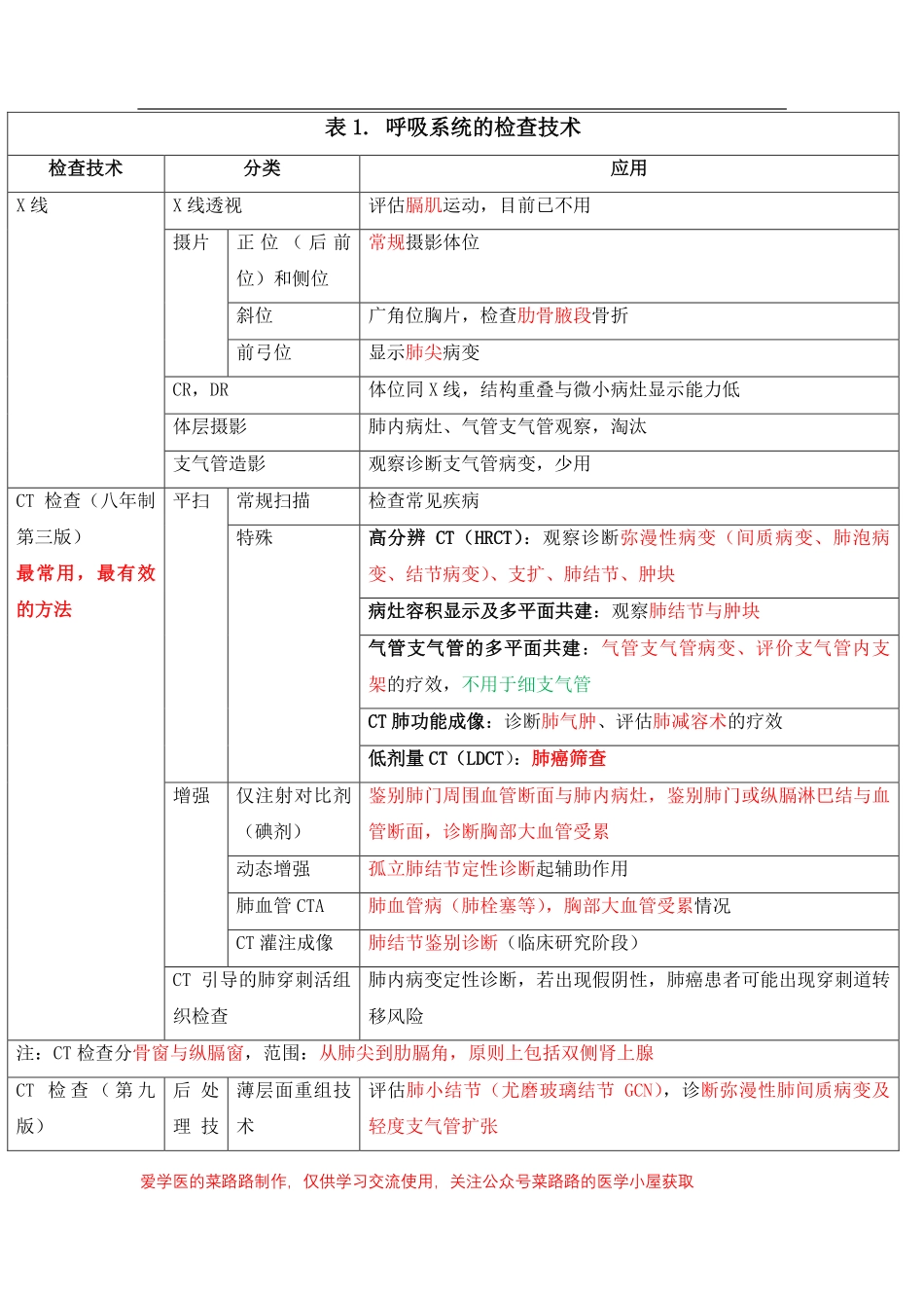医学科目：呼吸系统正常影像解剖.pdf_第1页