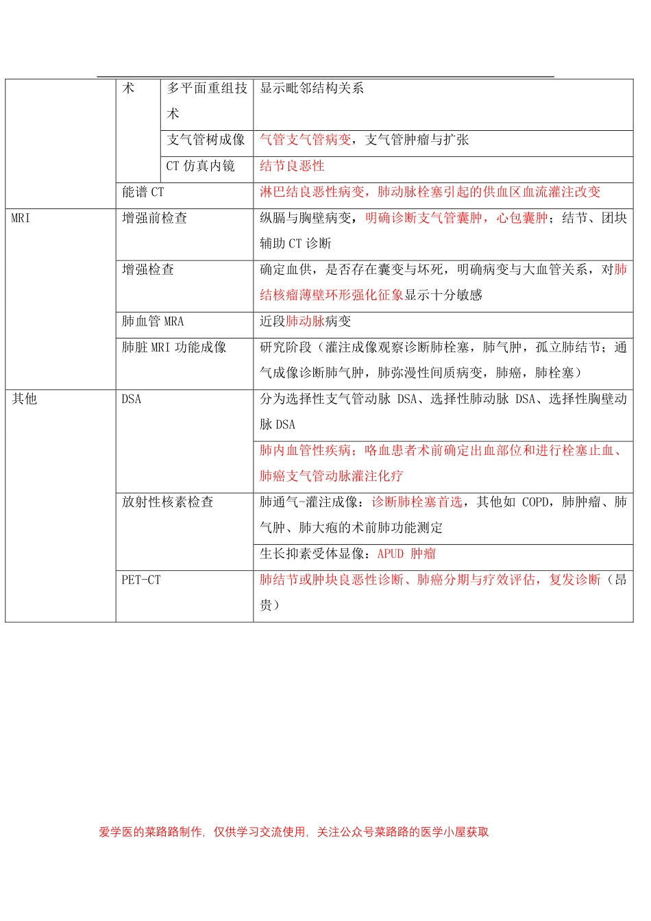 医学科目：呼吸系统正常影像解剖.pdf_第2页