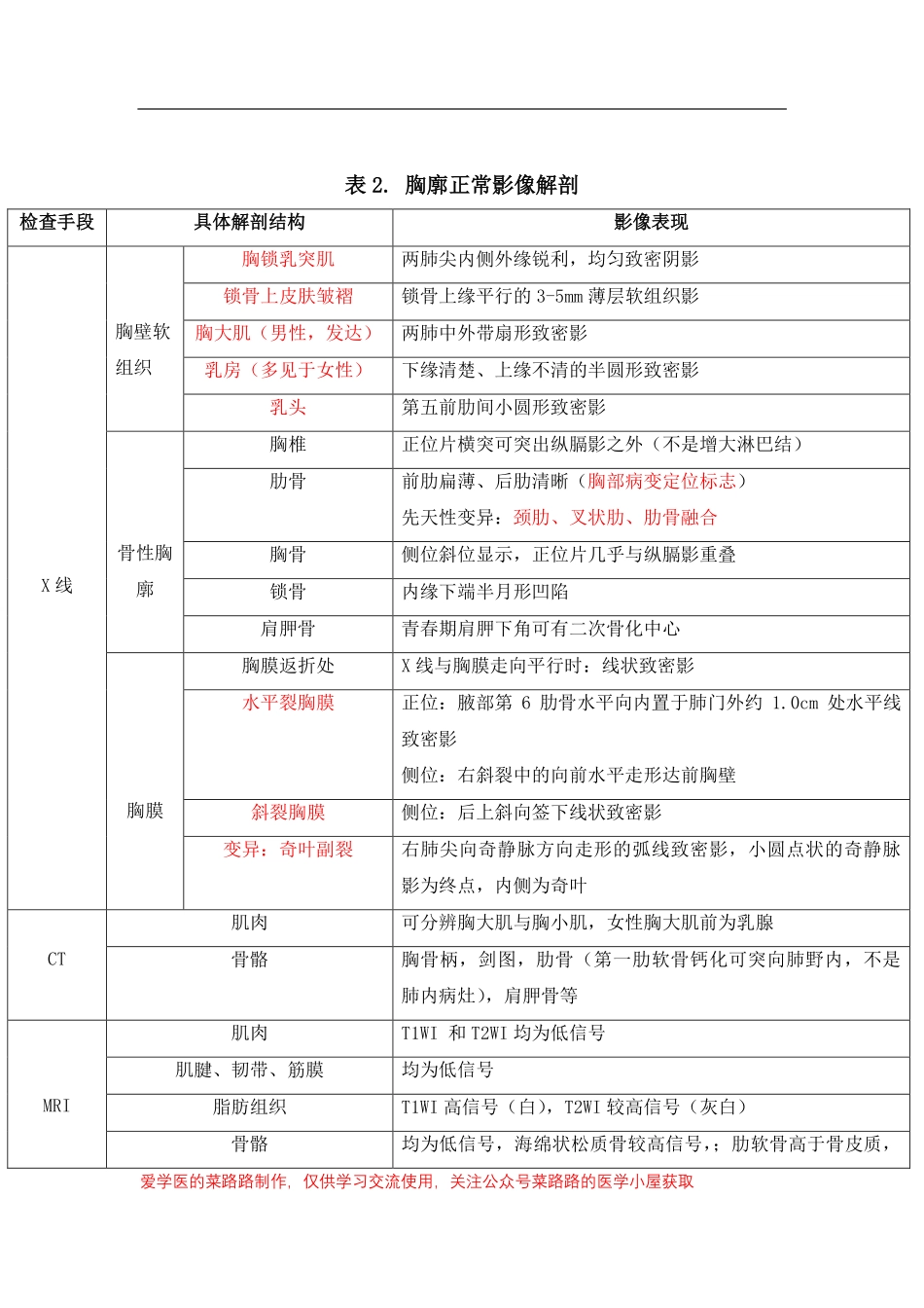 医学科目：呼吸系统正常影像解剖.pdf_第3页